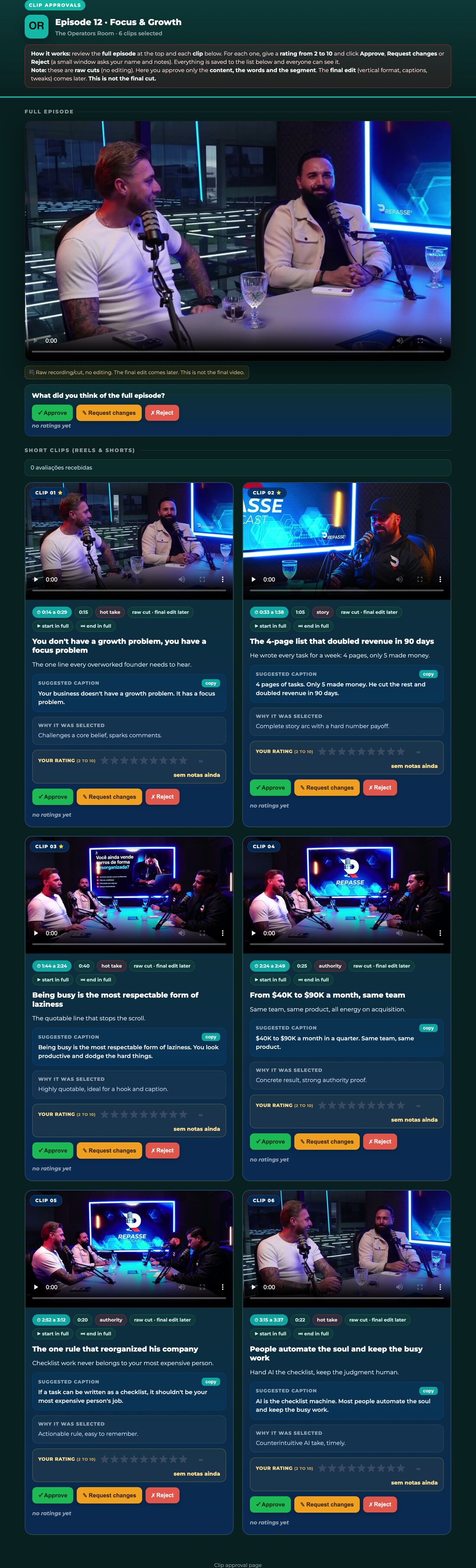 Podcast clip approvals page the skill generates: full episode on top, ranked cuts below (demo brand).