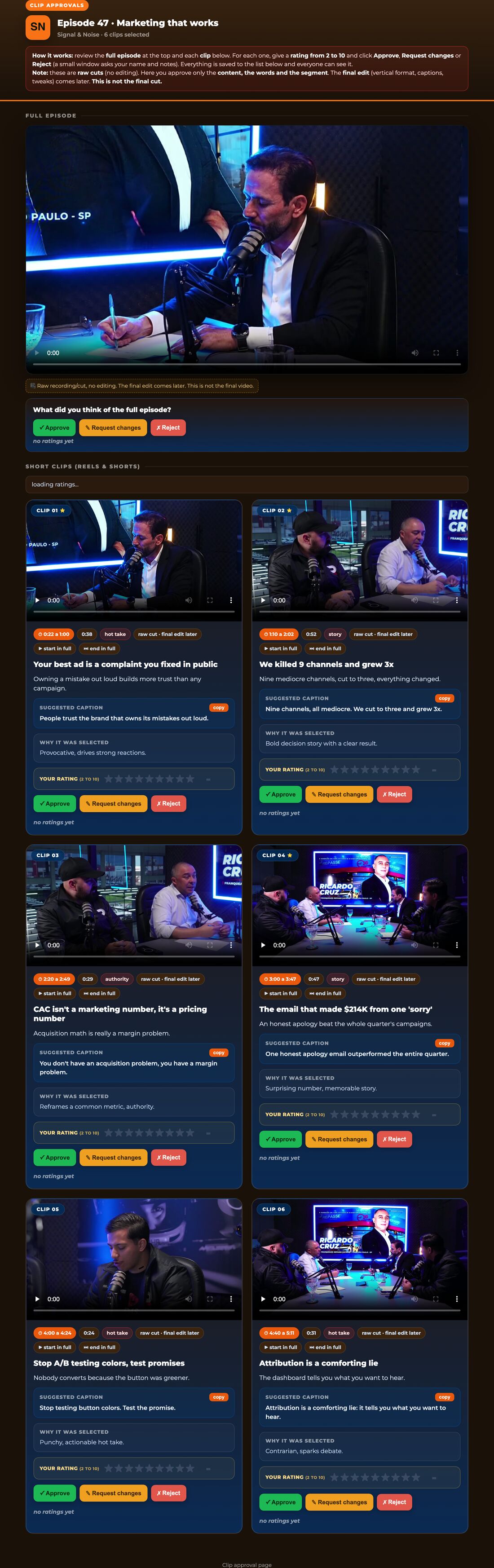Ranked short clips with hooks, captions and top-bet flags produced by the skill (demo brand).